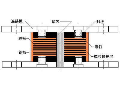 岳阳抗震支座施工-普通板式橡胶支座厂家